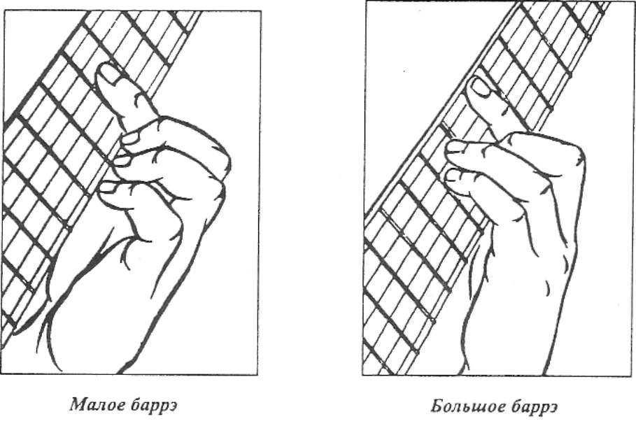 Как зажимать струны на гитаре для начинающих правильно в картинках