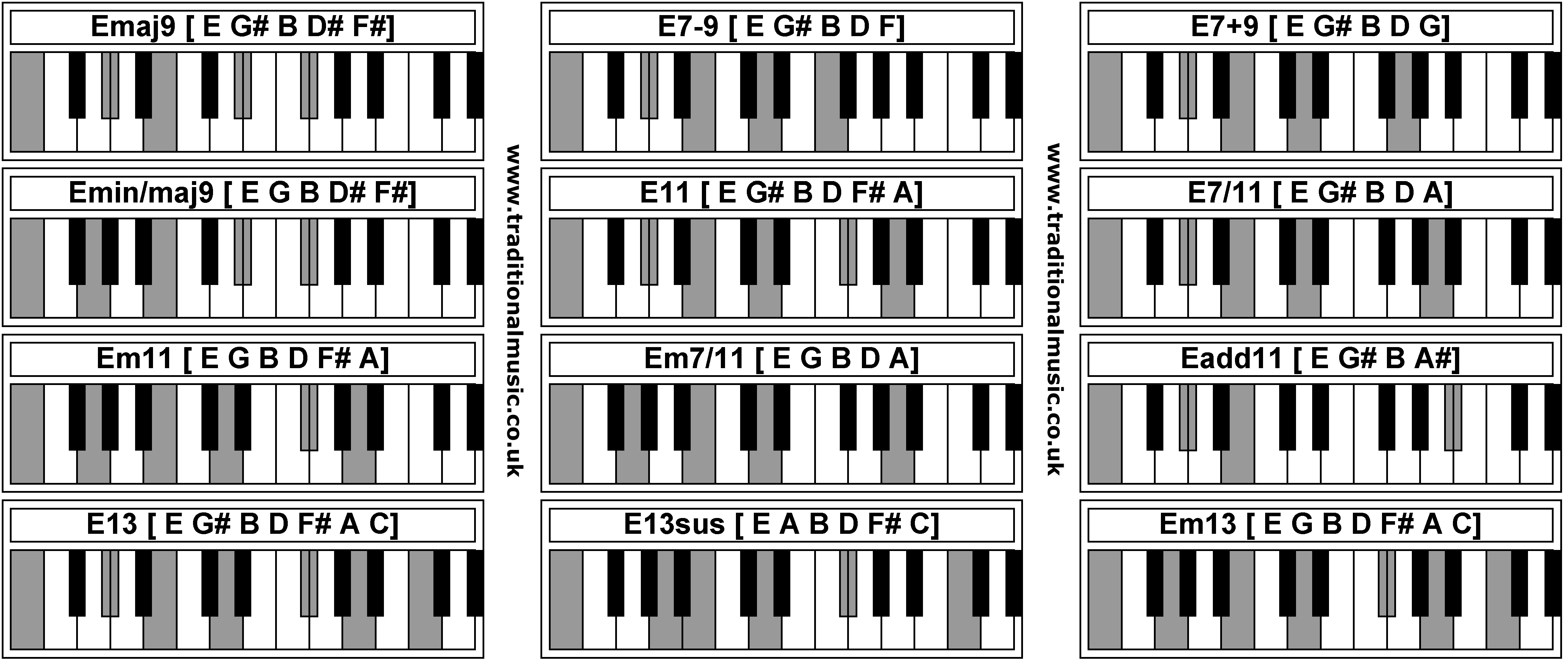 Аккорды пианино таблица. Аккорд fm на пианино. Аккорд g7 на пианино. Fm7 Аккорд на пианино. C9 Chord Piano.