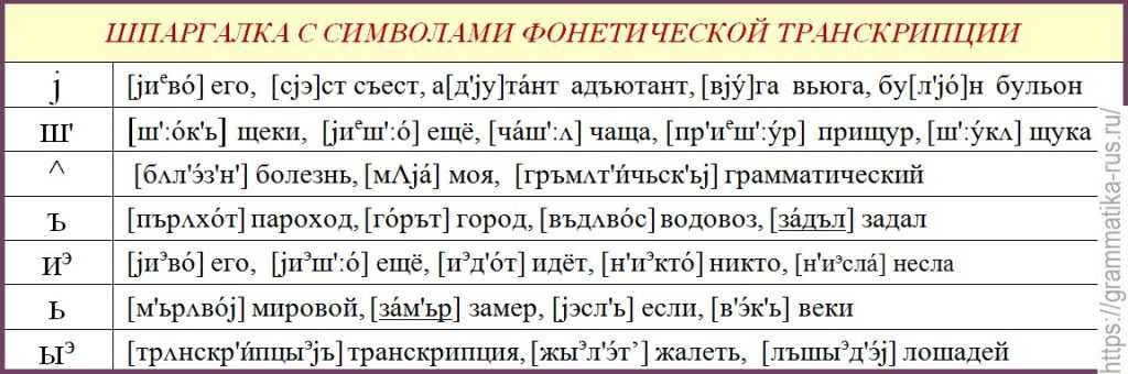 6 лучших приложений для создания и записи музыки на linux