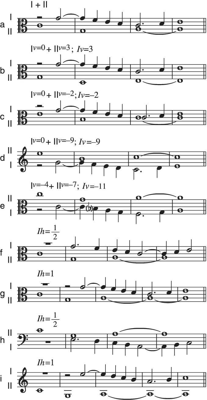 Урок 4. полифония и сведение музыки