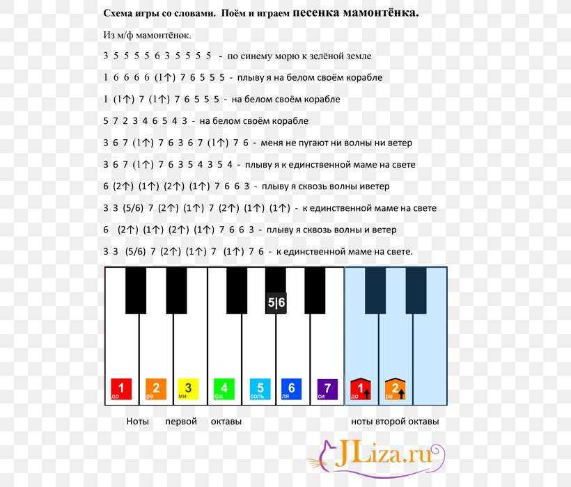 Как на пианино сыграть в траве сидел кузнечик по клавишам схема