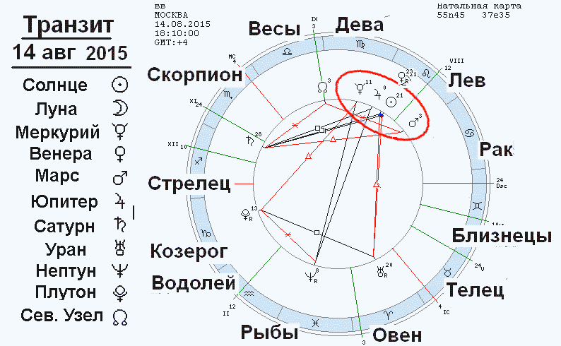 Натальная карта рак