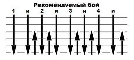 Бой на гитаре восьмерка схема простая