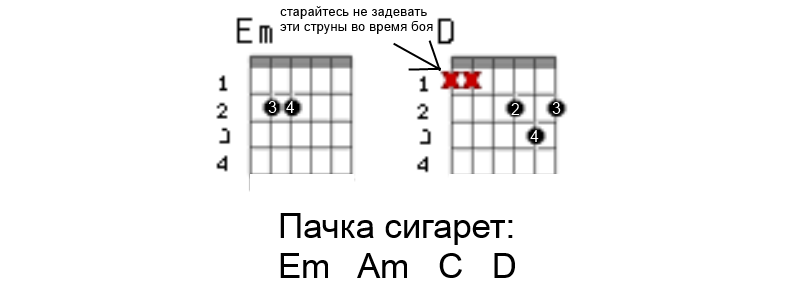 Бой 2 на гитаре схема