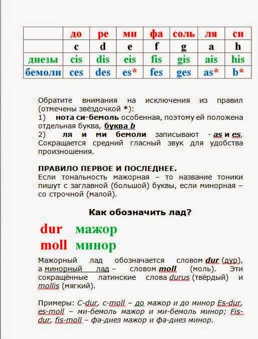Буквенные обозначения нот и тональностей :: syl.ru
