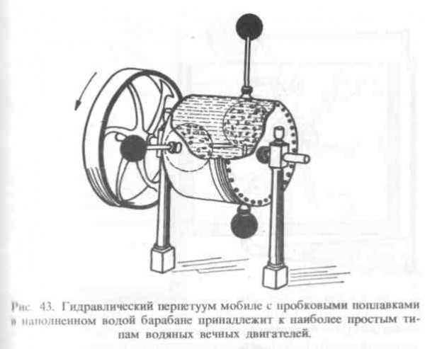 На рисунке изображена одна из моделей перпетуум мобиле несколько поплавков находятся в сосуде в