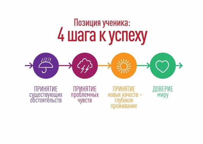 Как играть на барабанах (с иллюстрациями) - wikihow