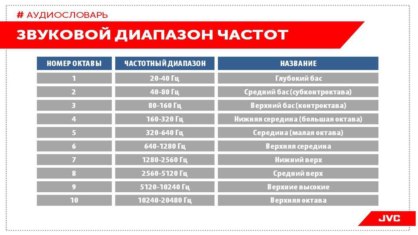 Упражнения на бас гитаре от federico malaman, развитие техники обеих рук