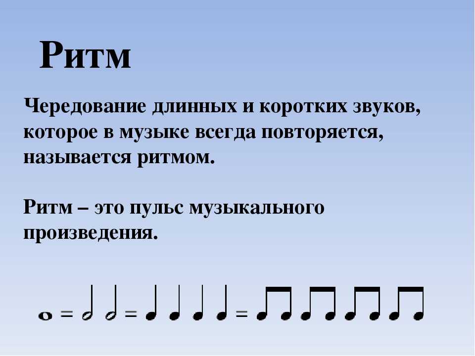 Что изображено на схеме укажите правильный вариант ответа ритм мелодия темп динамика