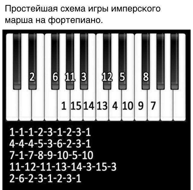 Как играть на фортепиано собачий вальс