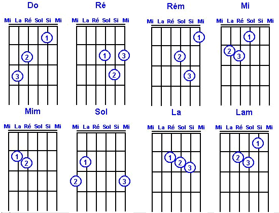 Муха аккорды. Гитара 