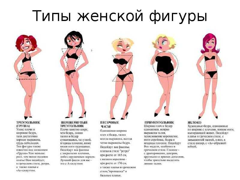 Типы фигур у женщин - фото | портал для женщин womanchoice.net