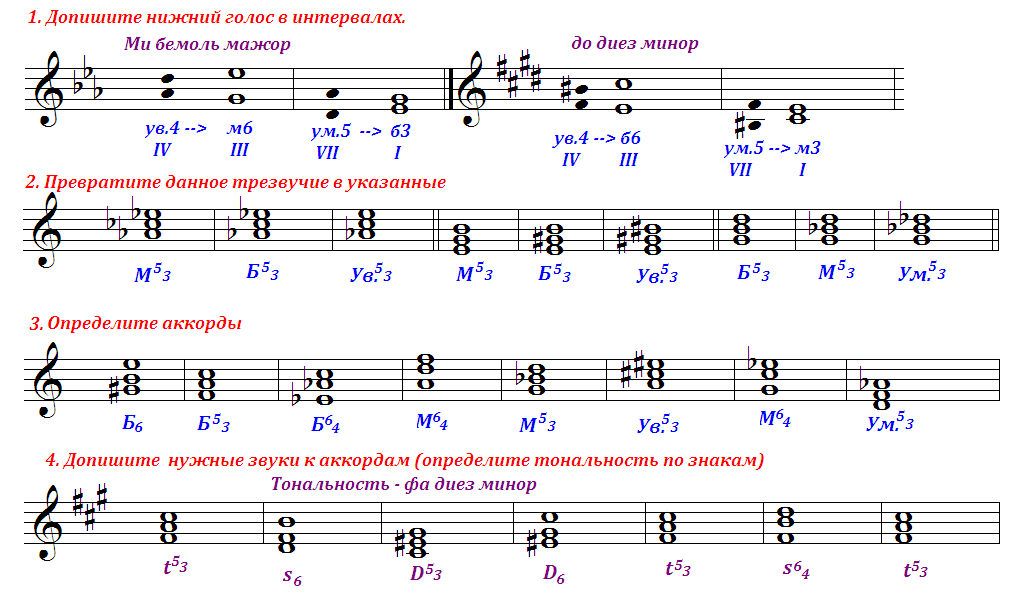 Трезвучие до диез минор