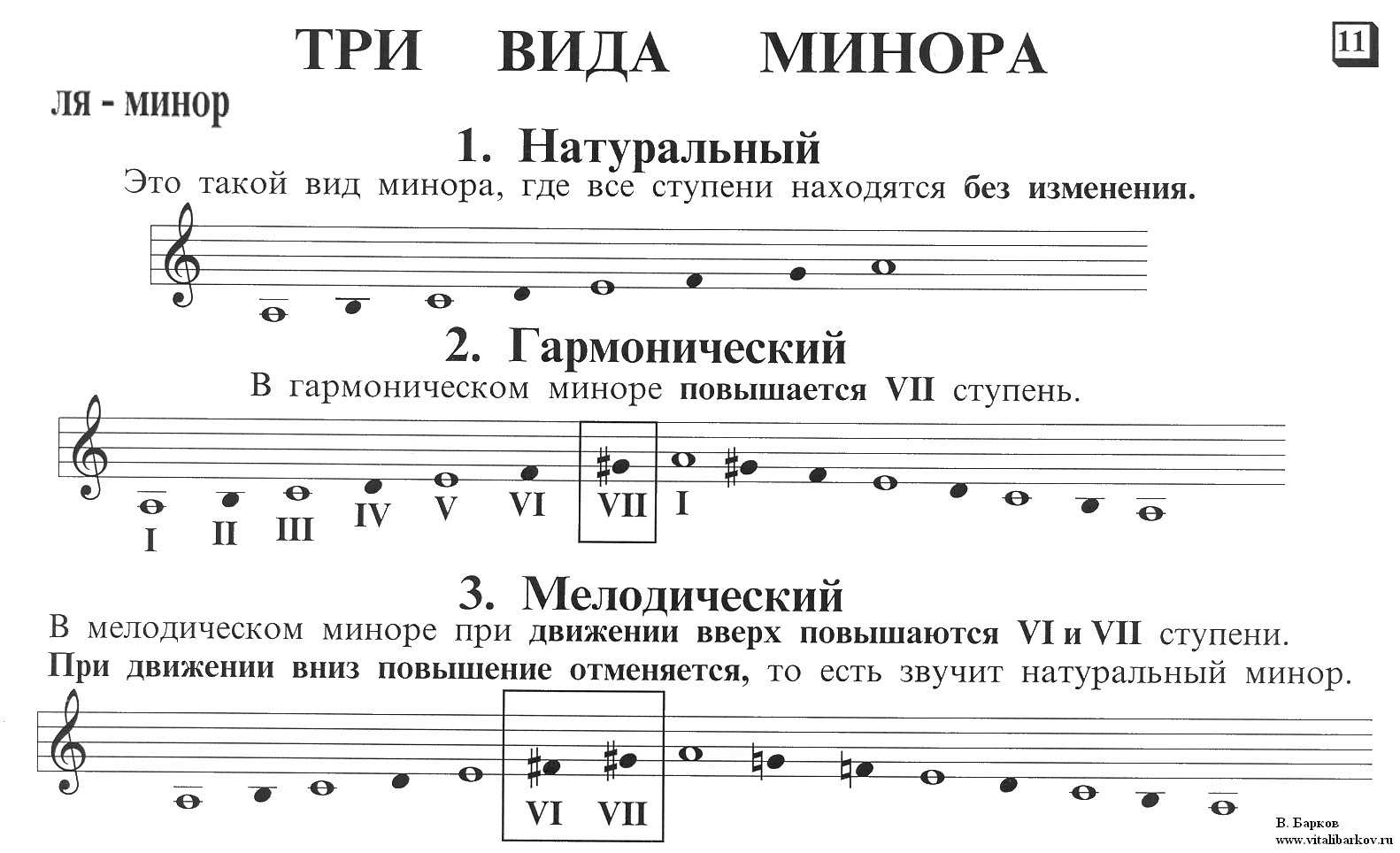 Гамма до минор 3 вида натуральный гармонический мелодический