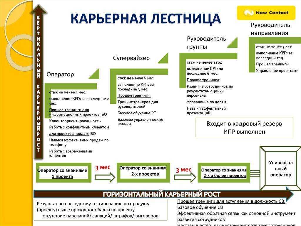 Карта своей компании