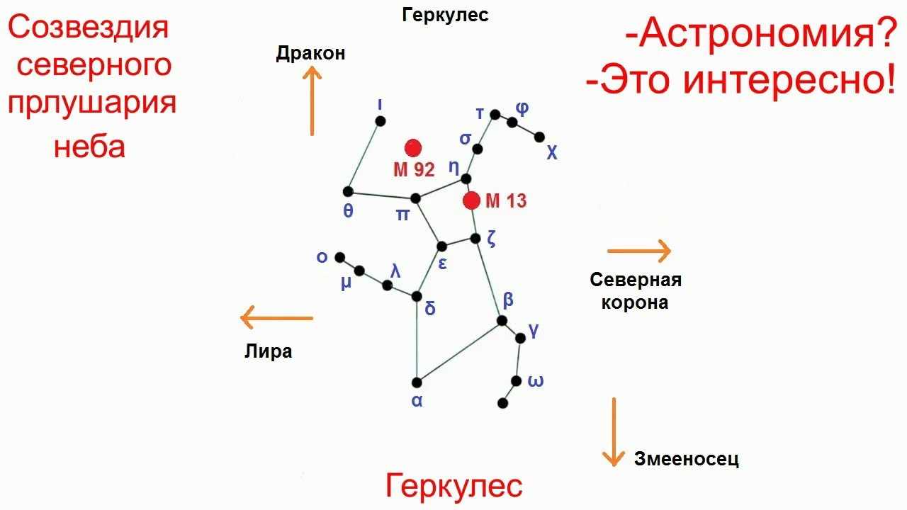 Геркулес созвездие схема