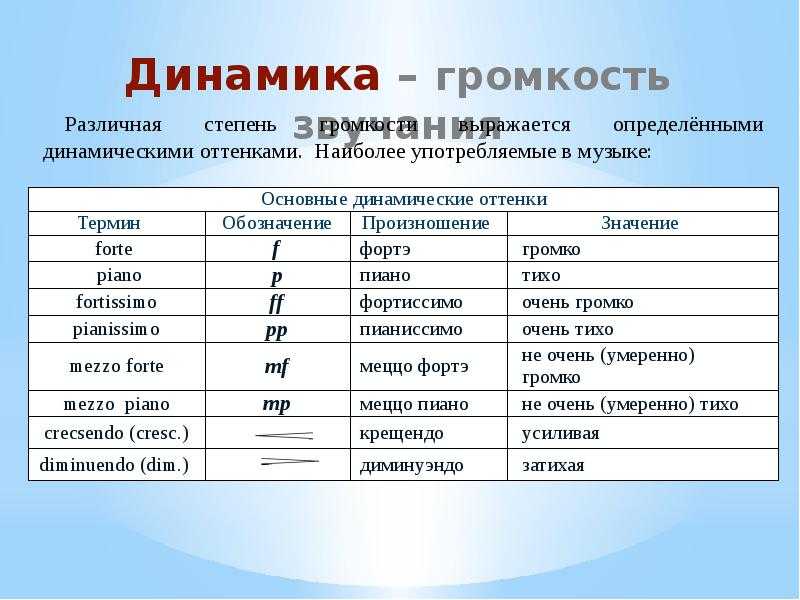 Динамическая схема в музыке