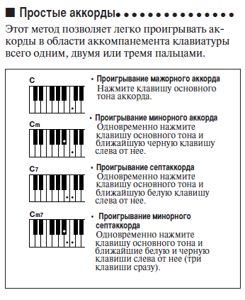 Аккорды на пианино таблица и рисунки клавиш - 90 фото