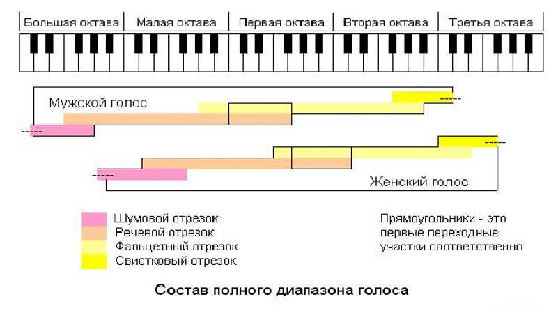 Схема для баритона