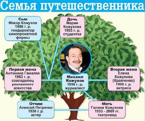 Михаил кожухов: биография, личная жизнь, семья, жена, дети